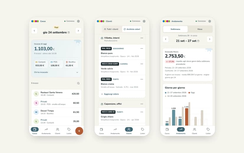 Tre schermate dell'app del Colorificio Privitera sul telefono: la cassa del giorno, i colori di un lavoro e l'andamento della settimana, con dati di esempio