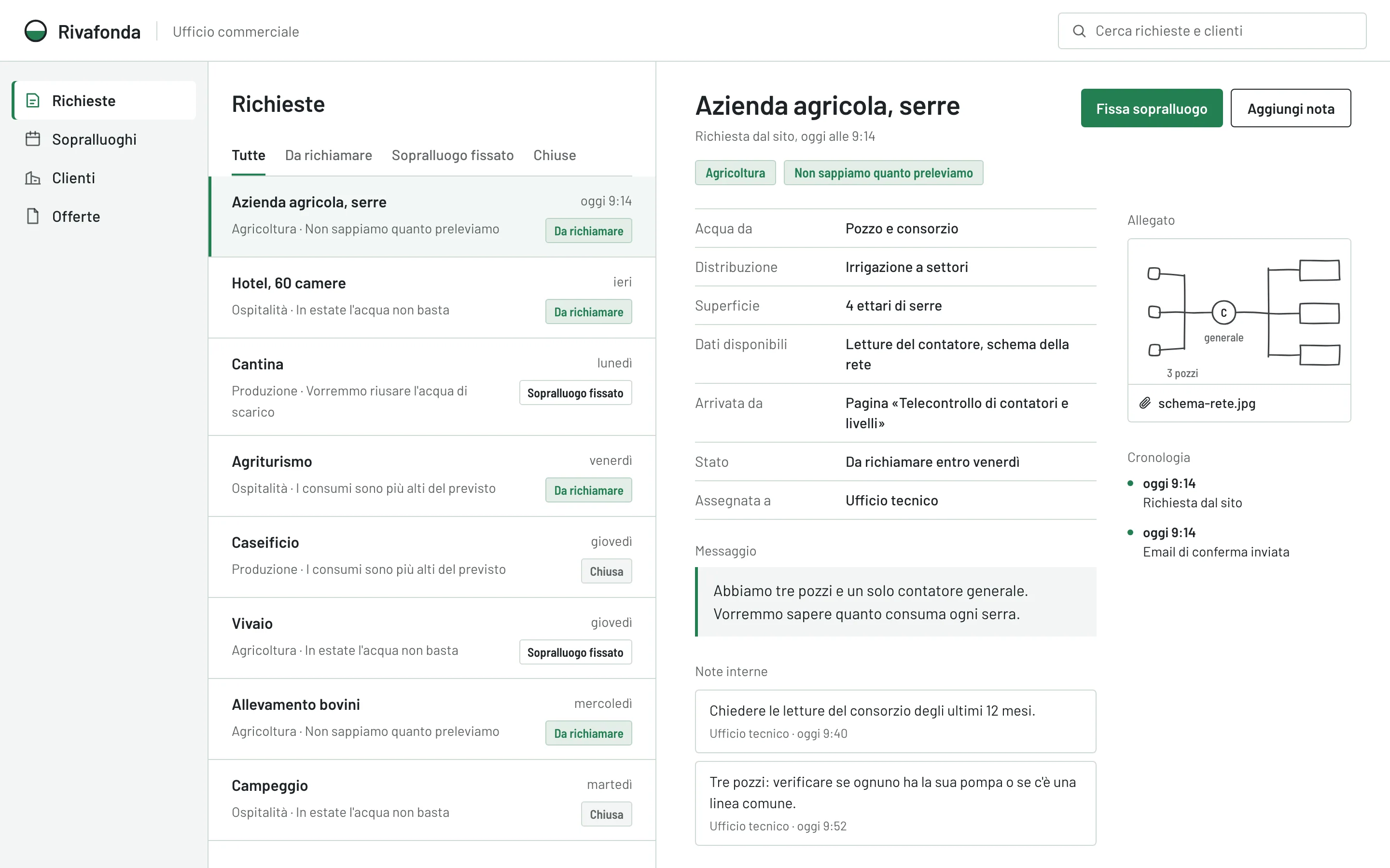 La richiesta nel CRM: elenco a sinistra, scheda con settore, problema, dati, messaggio e pagina di provenienza