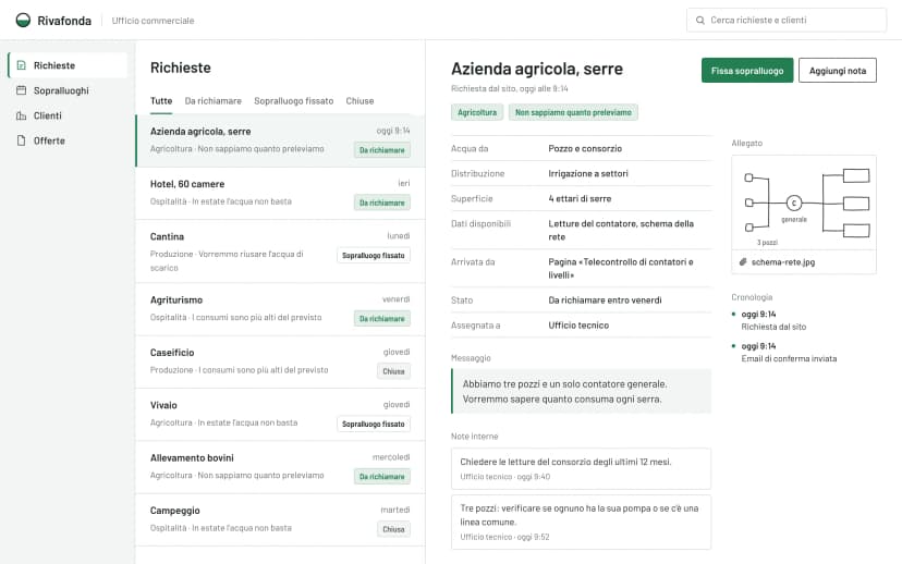 La richiesta nel CRM: elenco a sinistra, scheda con settore, problema, dati, messaggio e pagina di provenienza