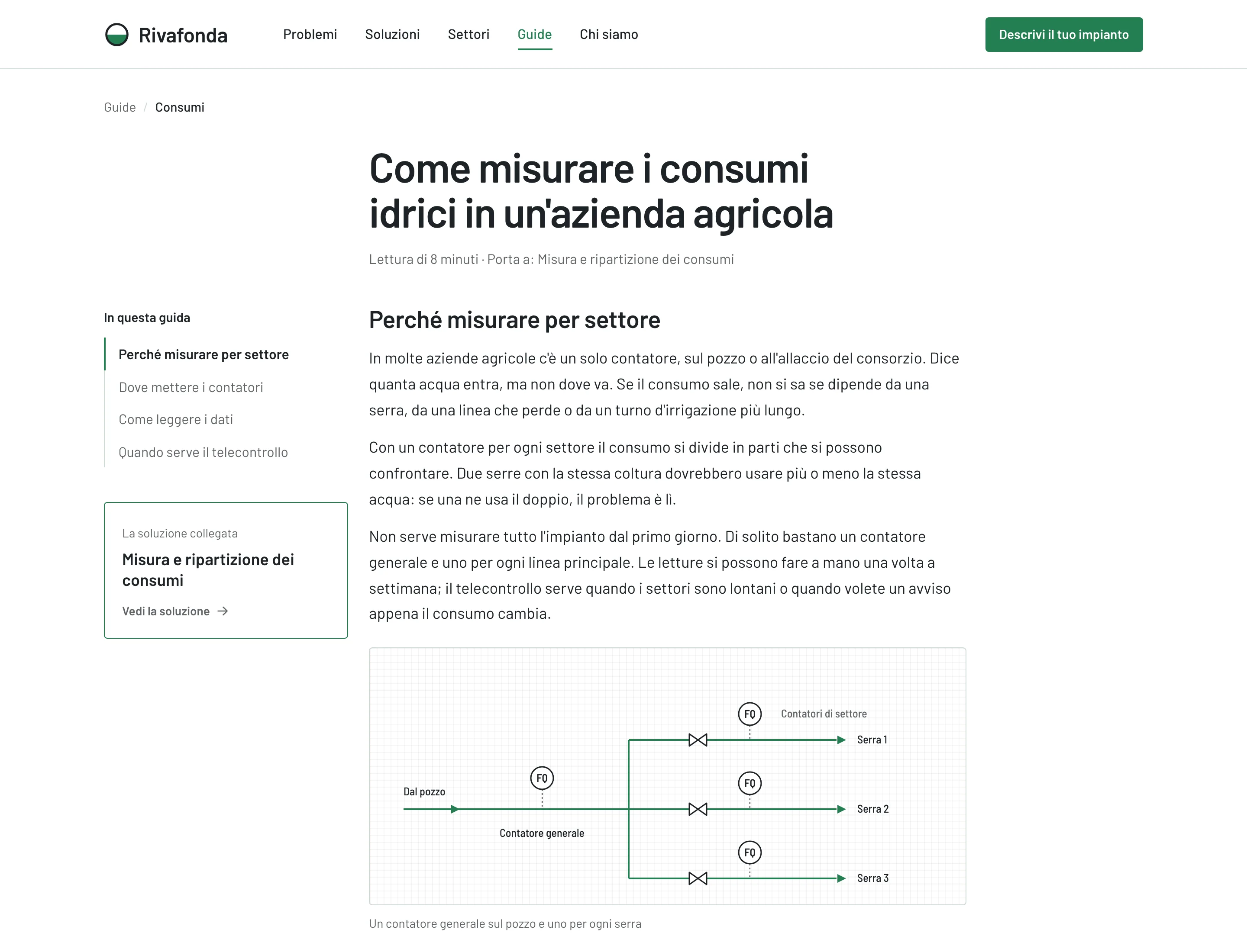 Guida «Come misurare i consumi idrici in un'azienda agricola» con indice e rimando alla soluzione