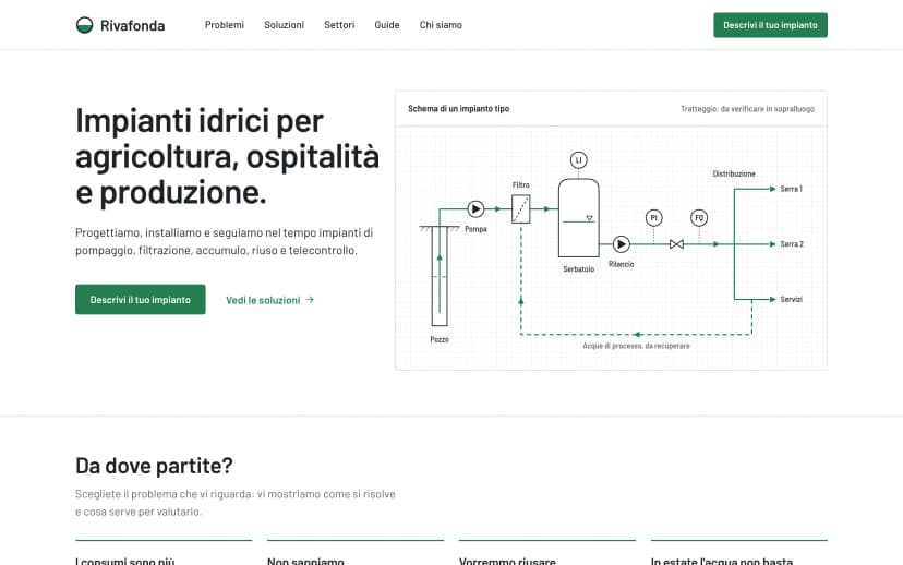 Home del sito Rivafonda: titolo «Impianti idrici per agricoltura, ospitalità e produzione» e, a destra, lo schema di un impianto dal pozzo alla distribuzione