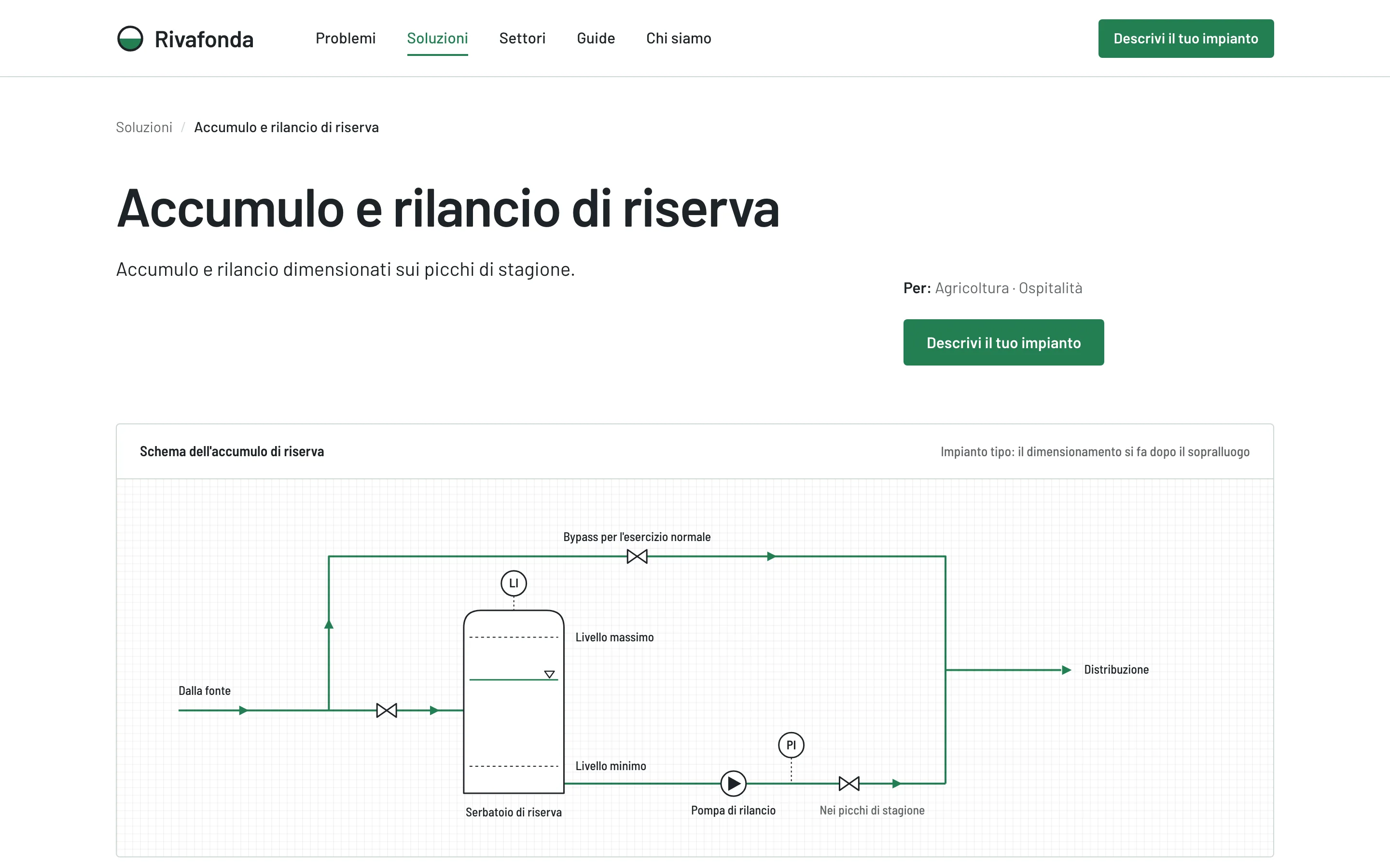 Parte alta della pagina «Accumulo e rilancio di riserva»: titolo, sottotitolo e schema dell'impianto