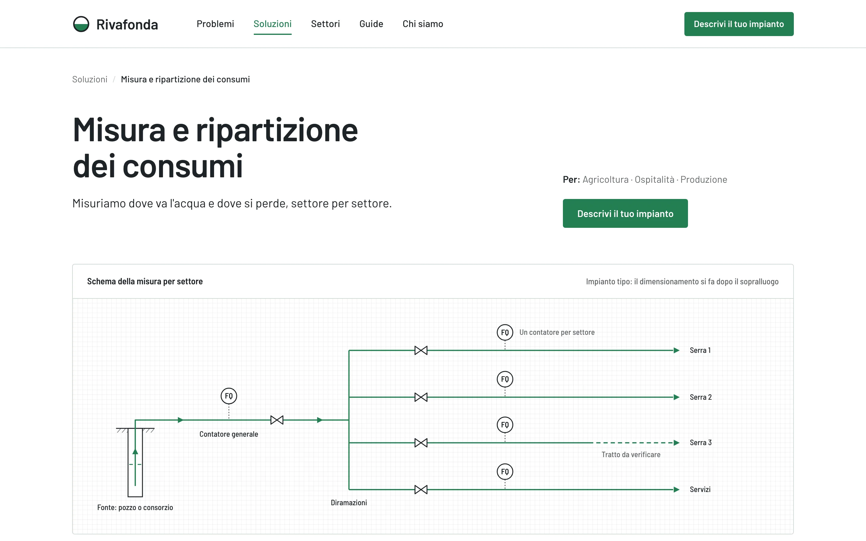 Parte alta della pagina «Misura e ripartizione dei consumi»: titolo, sottotitolo e schema dell'impianto