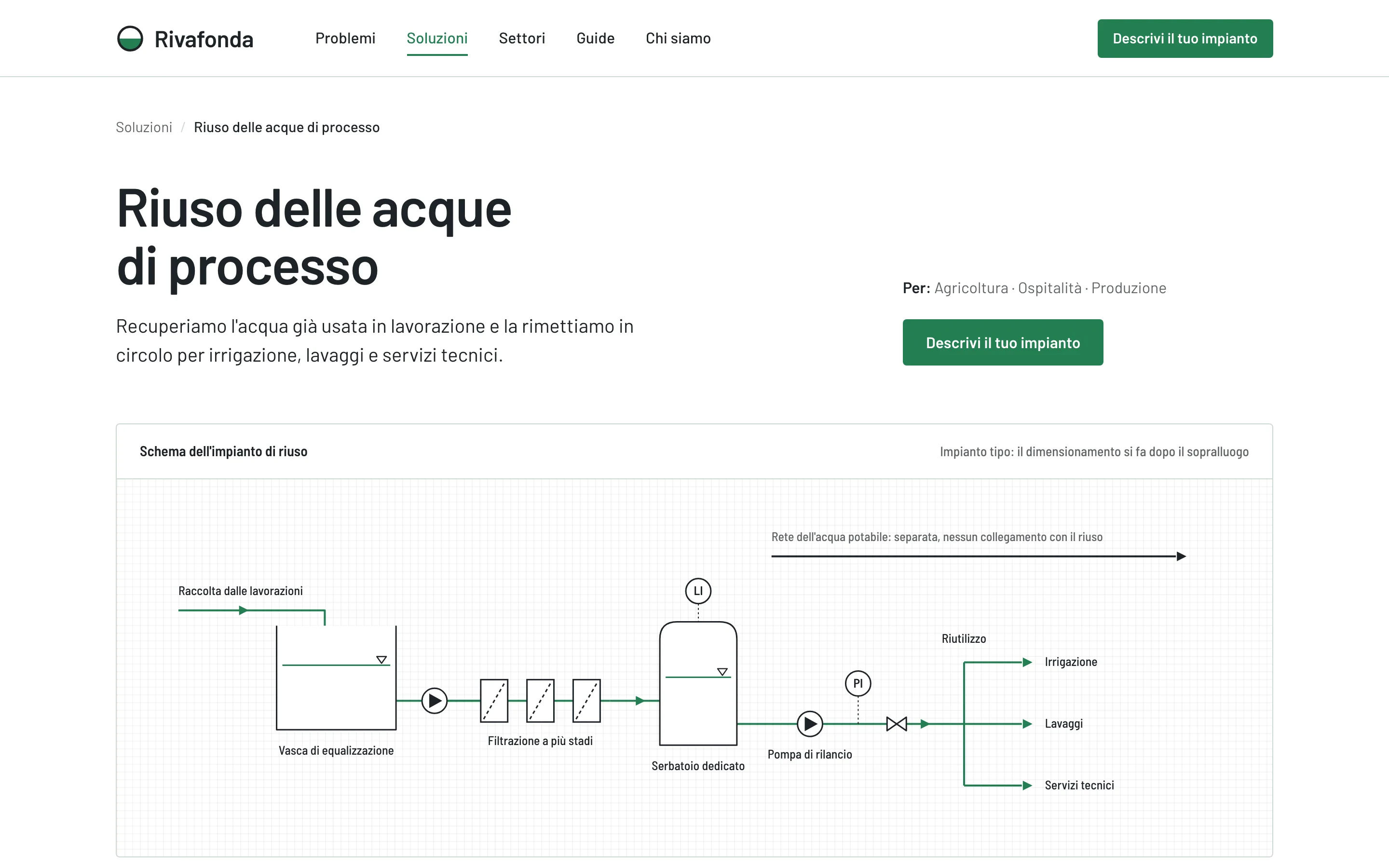 Parte alta della pagina «Riuso delle acque di processo»: titolo, sottotitolo e schema dell'impianto