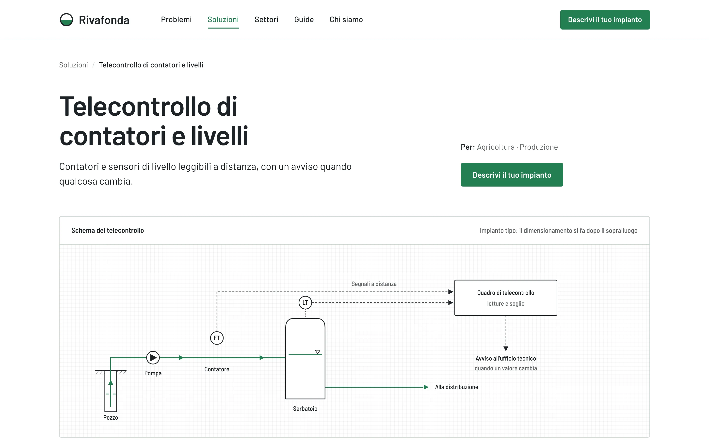 Parte alta della pagina «Telecontrollo di contatori e livelli»: titolo, sottotitolo e schema dell'impianto
