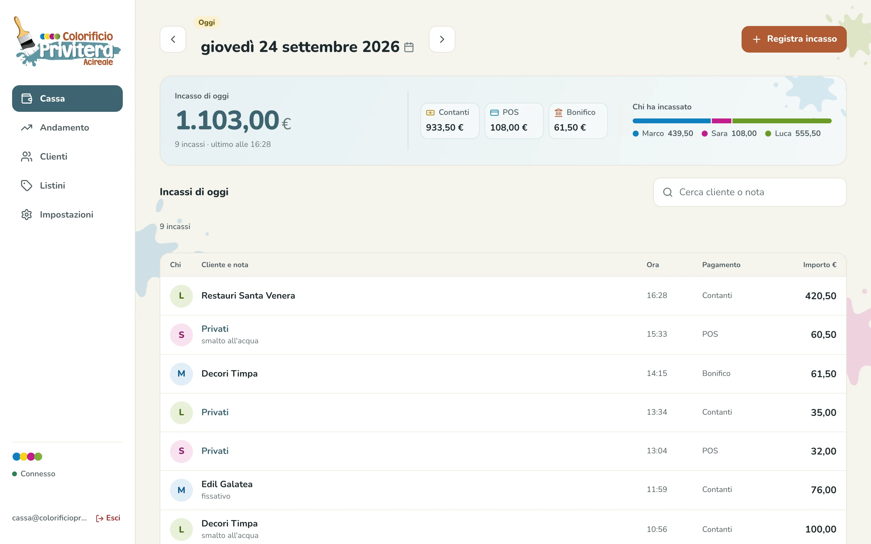 La cassa sul computer: l'incasso di oggi diviso fra contanti, POS e bonifico, la barra di chi ha incassato e l'elenco degli incassi con cliente, ora e pagamento