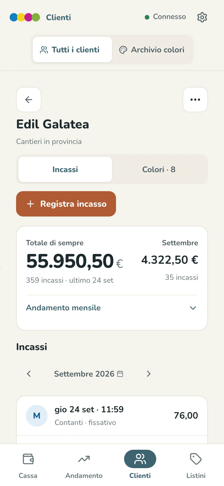 La scheda di un cliente: il totale di sempre, il mese di settembre, l'andamento mensile e gli incassi del mese