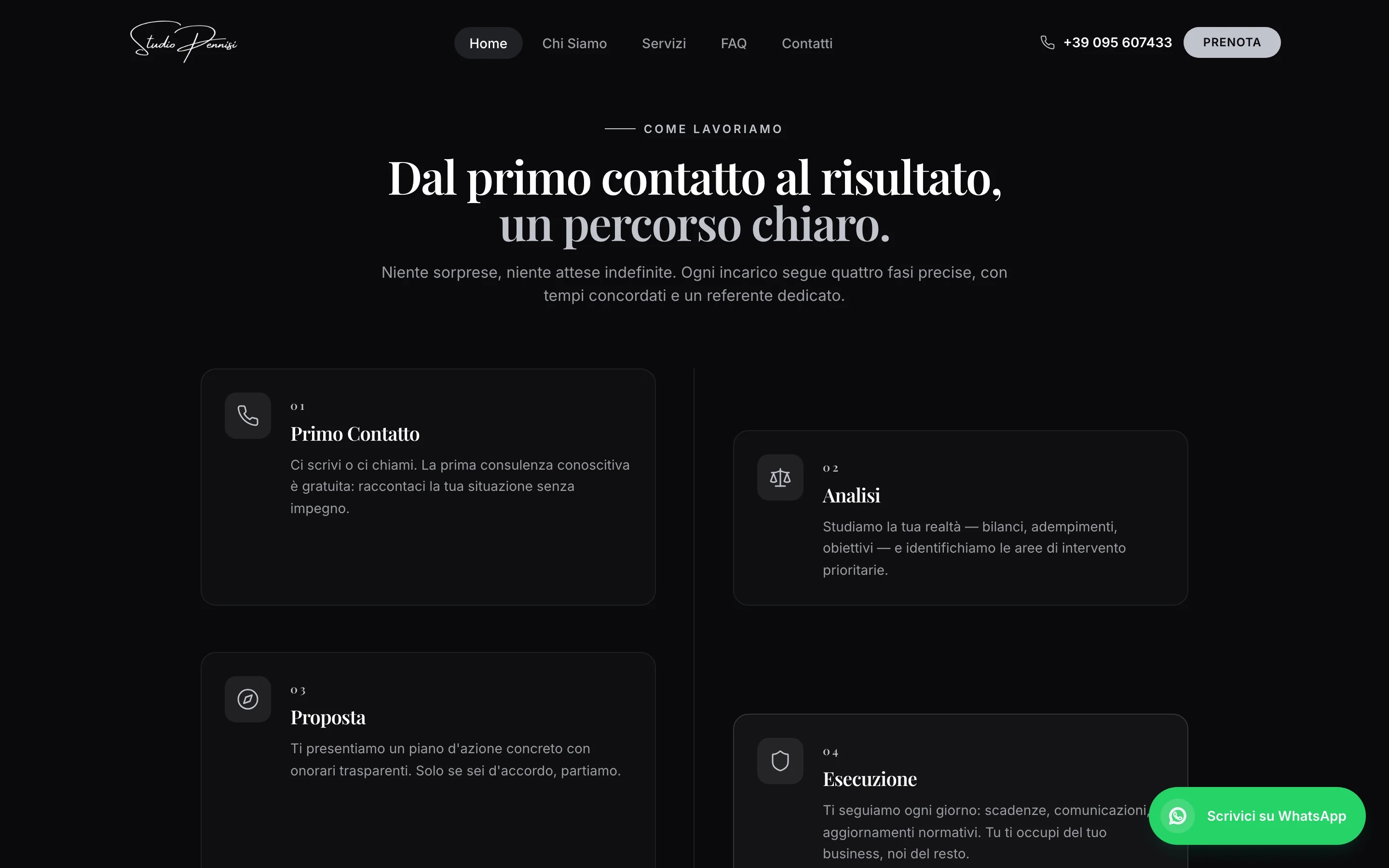 La sezione «Come lavoriamo»: il titolo «Dal primo contatto al risultato, un percorso chiaro» e le quattro fasi, «Primo Contatto», «Analisi», «Proposta» ed «Esecuzione», ai lati di una linea